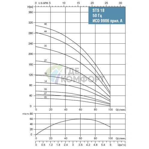 Скважинный насос Waterstry STS 1807 1х220V 0.55kW - фото 2