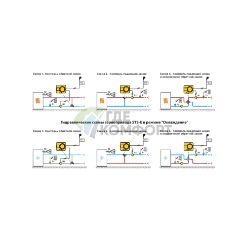 Электропривод Huch EnTEC STD-E со встроенным термостатом 5-90℃, цветным дисплеем и управлением циркуляционным насосом, A.02.230.15 (Хух ЭнТЕК) - фото 2