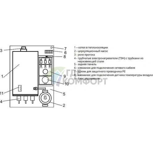 Электрический настенный одноконтурный котел Эван Warmos-М 30 380 - фото 3