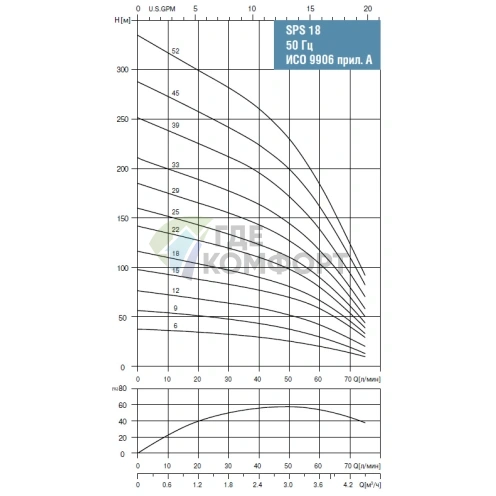 Скважинный насос Waterstry SPS 1822-3х380V-1.5kW - фото 2