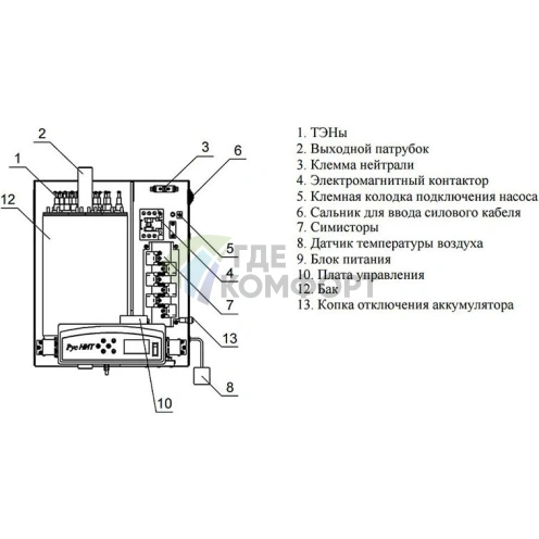 Электрический котел РусНИТ-207МК - фото 2