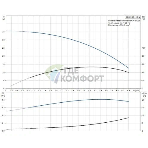 Скважинный насос Grundfos SQE 3-30 - фото 4