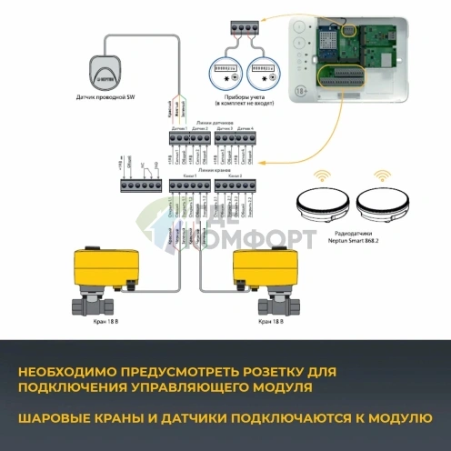 Система защиты от протечки воды Neptun Bugatti Smart+18 3/4