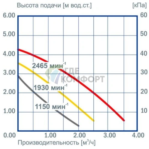 Циркуляционный насос Vortex BW 401 V 3/4i - фото 4