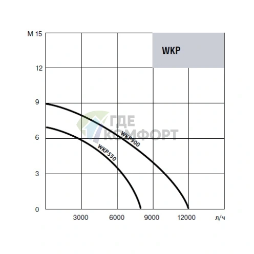 Дренажный насос Waterstry WKP 900-900W фото 2