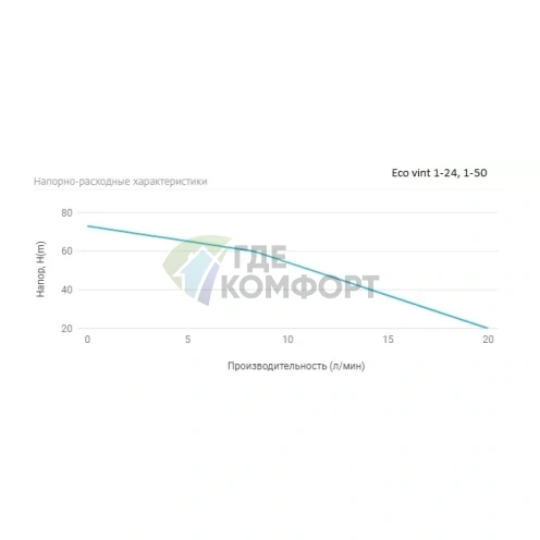 Насосная станция UNIPUMP АКВАРОБОТ ECO VINT 1-50 - фото 2