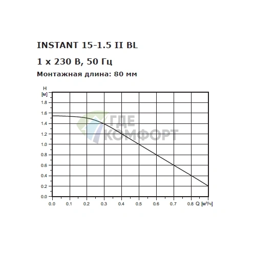 Насос рециркуляционный Shinhoo INSTANT 15-1.5 II BL 80мм 5Вт 1x230В 50Гц Rp 1/2