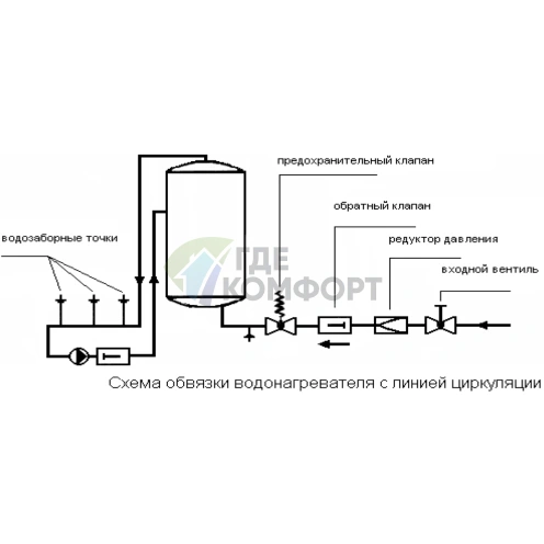 Бойлер косвенного нагрева с двумя теплообменниками Austria Email HT 200 ERMR - фото 3