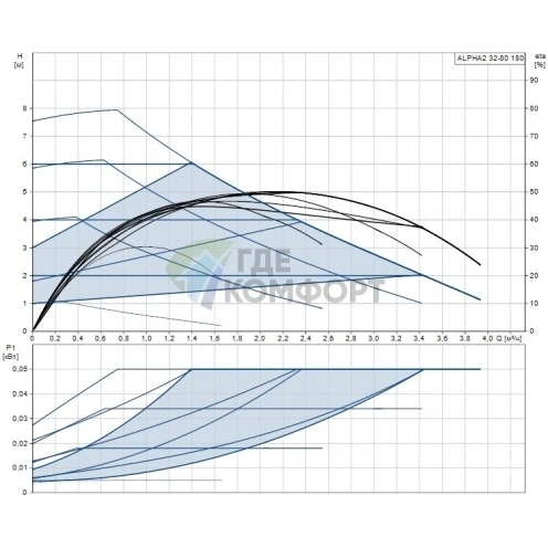 Циркуляционный насос Grundfos Alpha2 32-80 180 - фото 11