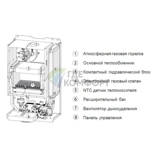 Газовый настенный двухконтурный котел Sime BRAVA ONE 25 OF - фото 3