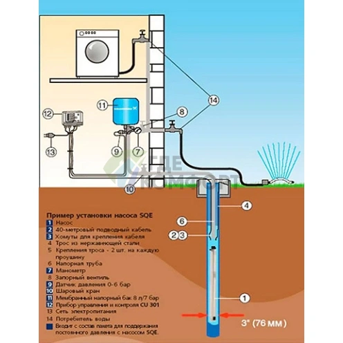 Скважинный насос Grundfos SQE 5-60 - фото 3