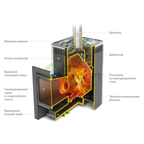 Печь Термофор Карасук Carbon Витра антрацит НВ - фото 2