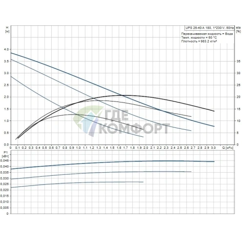 Циркуляционный насос Grundfos UPS 25-40 A 180 - фото 5