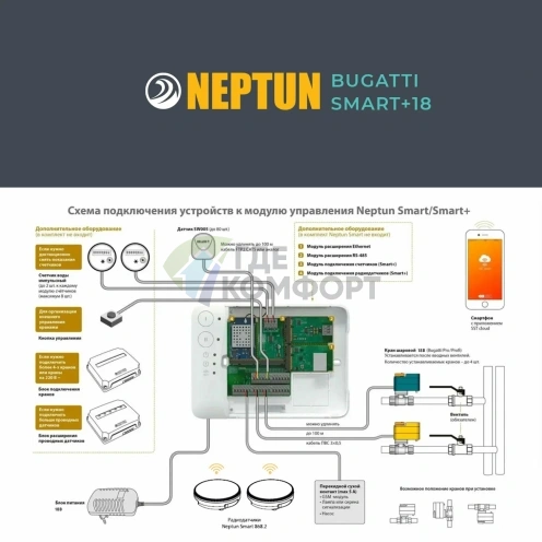 Система защиты от протечки воды Neptun Bugatti Smart+18 3/4