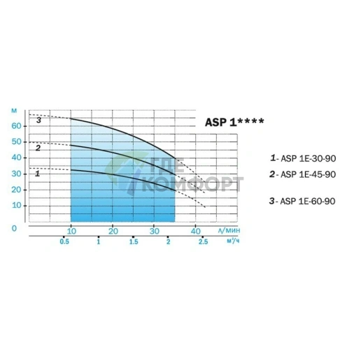 Скважинный насос Aquario ASP 1E-45-90 - фото 3