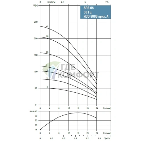 Скважинный насос Waterstry SPS 0528-1х220V-0.75kW - фото 2