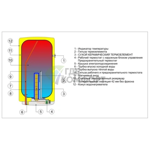 Бойлер косвенного нагрева Drazice OKCE 100 - фото 3