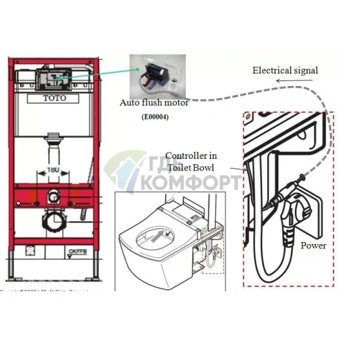 Автоматический приводной блок TOTO Neorest E00004T для подвесных унитазов серии Neorest - фото 2