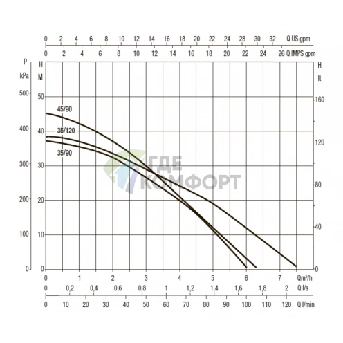 Насос колодезный DAB DTRON3 45/90 (60188287) (Даб) - фото 4