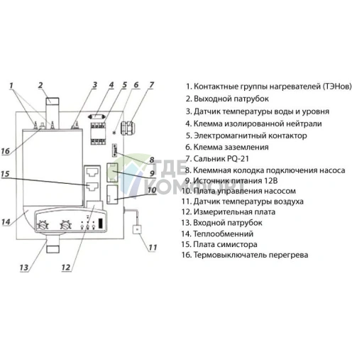 Электрический котел РусНИТ-230М - фото 2