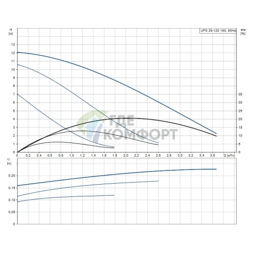 Циркуляционный насос Grundfos UPS 25-120 180 - фото 2