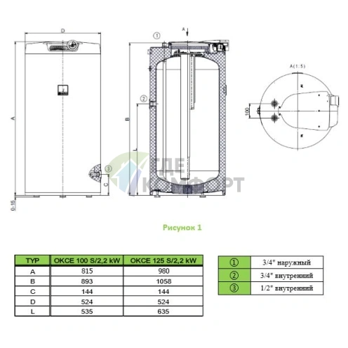 Бойлер косвенного нагрева Drazice OKCE 125 S/2-2kW - фото 5