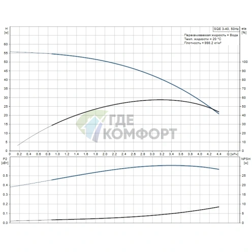 Скважинный насос Grundfos SQE 3-40 - фото 4