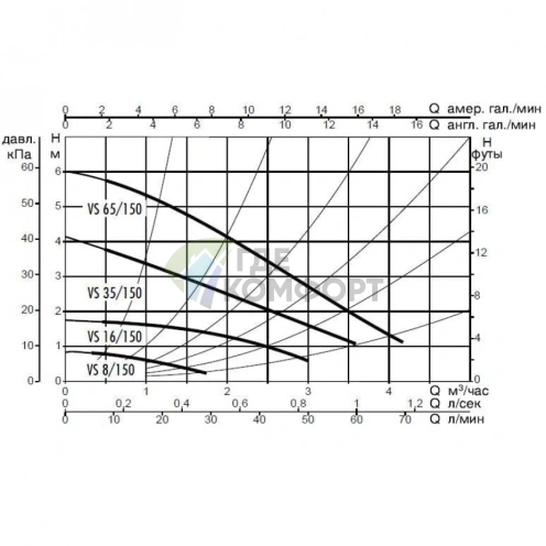 Насос циркуляционный бытовой DAB VS 16/150 M (60115297,60182216H) ДАБ - фото 2