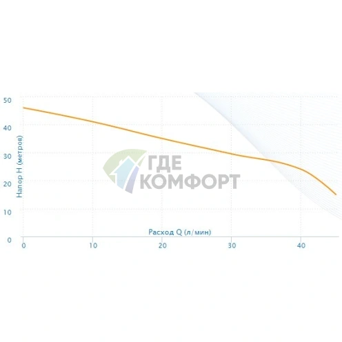 Насосная станция Aquario AUTO AJS-80-H - фото 2