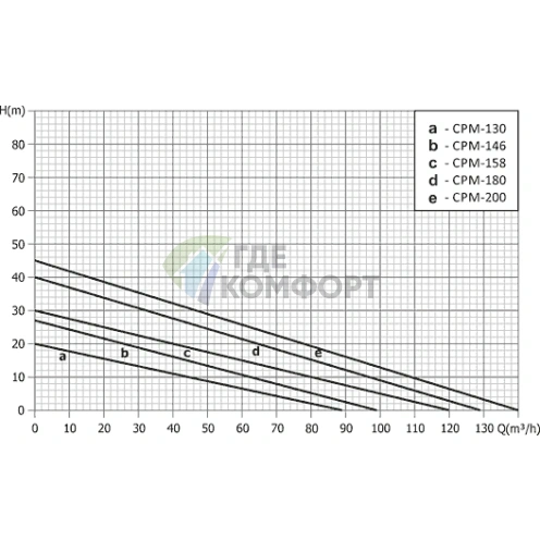 Поверхностный насос UNIPUMP CPM 180 - фото 4