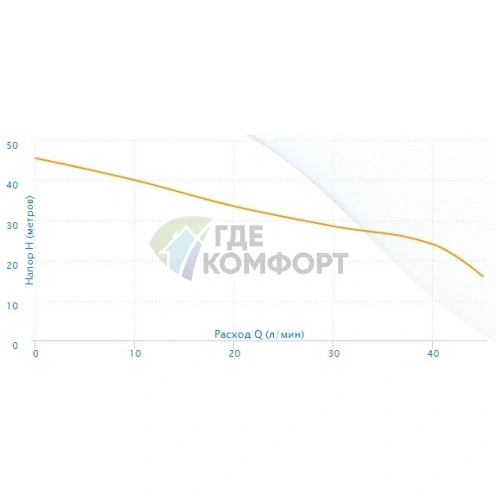 Насосная станция Aquario AUTO AJC-80B - фото 4