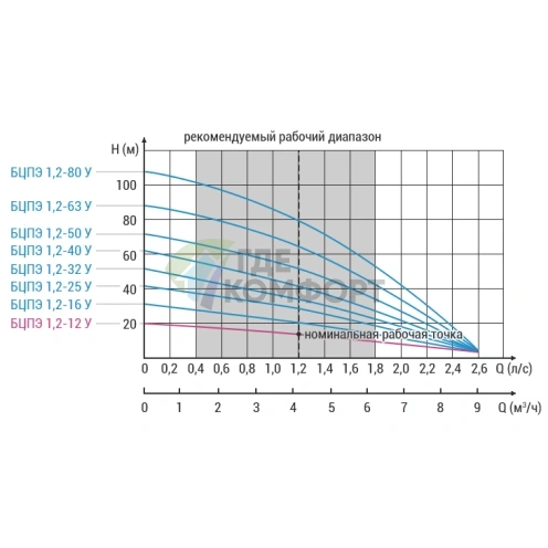 Насос Водолей БЦПЭ 1.2-25 У - фото 4
