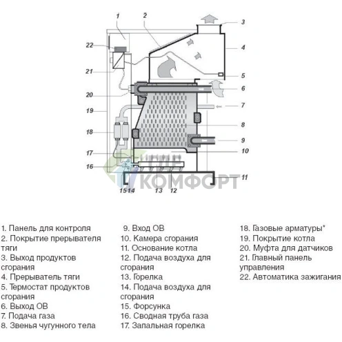 Газовый напольный одноконтурный котел с открытой камерой сгорания Protherm Гризли 65 KLO - фото 4
