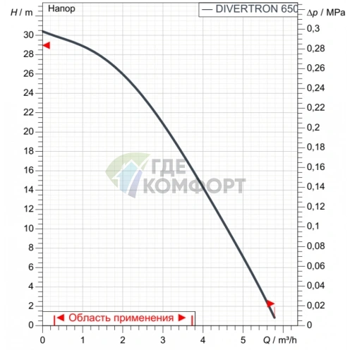 Погружной колодезный насос DAB Divertron 650 M (Замена Divertron 1000) (60209375) Даб - фото 2