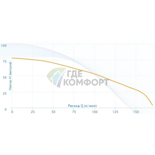 Поверхностный насос Aquario AMH(T)-280-10P - фото 4