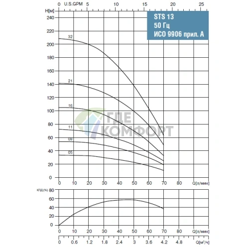 Скважинный насос Waterstry STS 1308 1х220V 0.55kW - фото 2