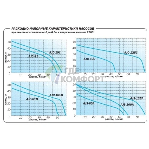 Насосная станция Aquario AUTO AJS-100A - фото 4