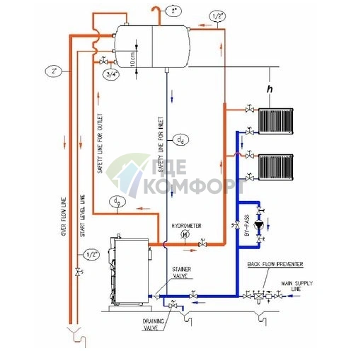 Котел стальной твердотопливный Печкин КСТТ-12-5 - фото 5