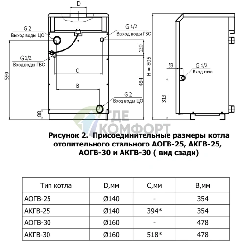 Газовый напольный котел Termotechnik АКГВ-30 Аляска двухконтурный - фото 2