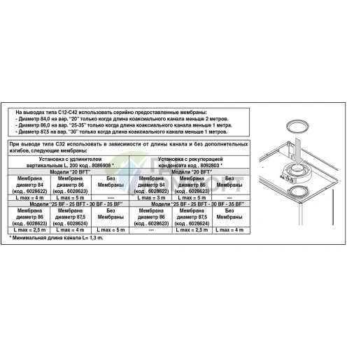 Газовый настенный двухконтурный котел Sime Murelle EV 25 BFT фото 3