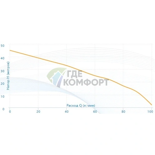 Насосная станция Aquario AUTO AMH-100-6P-(50L) - фото 4