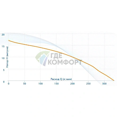Циркуляционный насос Aquario AC 8-12.5-40F 5412 - фото 4