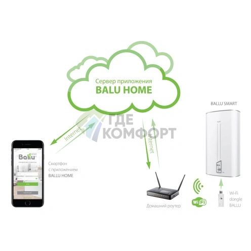 Водонагреватель накопительный электрический BALLU BWH/S 50 Smart Wi-Fi - фото 2
