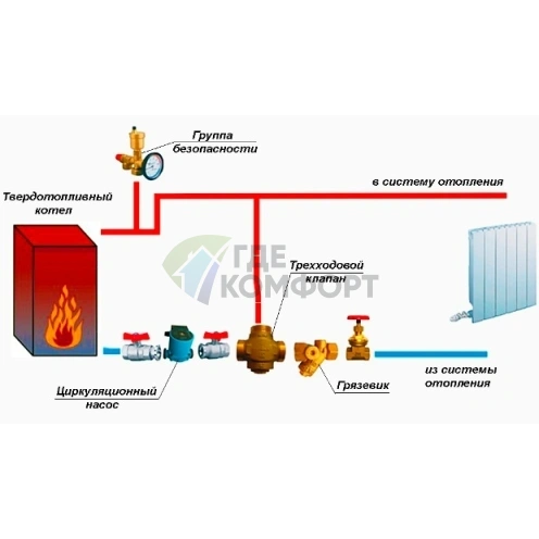 Котел стальной твердотопливный Печкин КСТТ-12-5 - фото 4