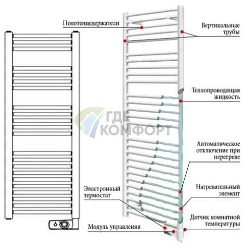 Электрический полотенцесушитель Atlantic CH 300W - фото 2