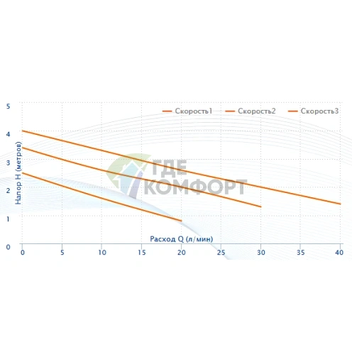 Циркуляционный насос Aquario AC 254-130 5254 - фото 4