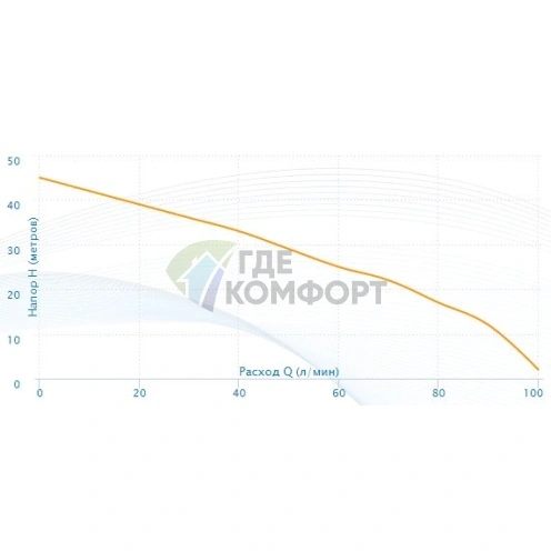 Насосная станция Aquario AUTO AMH-100-6S - фото 4