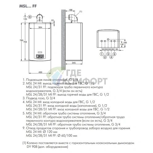 Газовый настенный однокуонтурный котел De Dietrich Zena Plus MSL 31 FF - фото 3