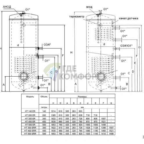 Водонагреватель Austria Email HT 500 ERR silver prm - фото 2