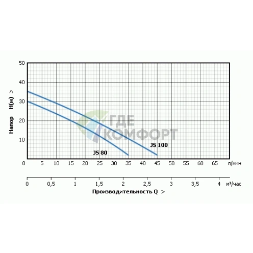 Насосная станция UNIPUMP AUTO JS 60-50 с г/а 50 л - фото 4